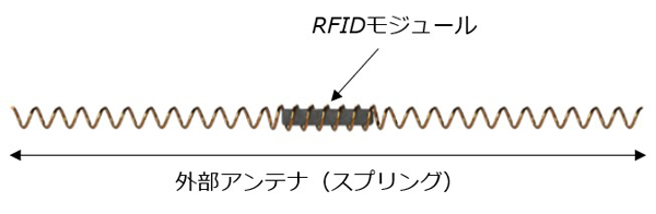 Global expansion of RFID for built-in tires Murata Manufacturing｜電経新聞